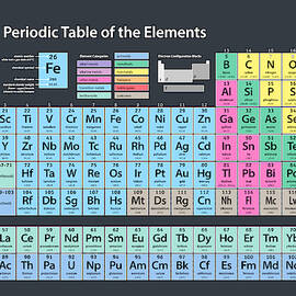 Periodic Table of Elements by Michael Tompsett