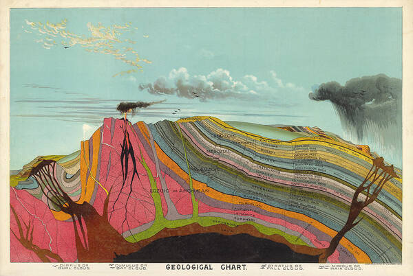 Wall Art - Drawing - Geological Chart - Cross section of the Earth's Crust - Old Illustrated Atlas - Terrestrial Chart by Studio Grafiikka